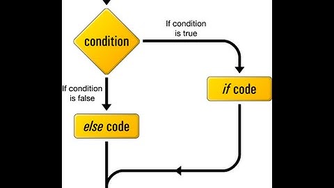 VBSCripting Operators And Conditional Statements