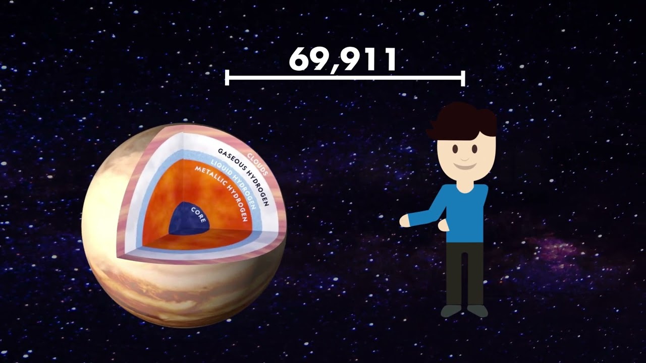 Jupiter Animation | Krishna Sawlani