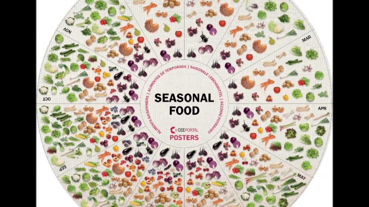 SEASONAL FOOD Poster YouTube