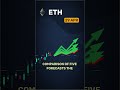 ETH consensus overview — April 29
