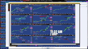 NinjaTrader  | best automated algorithmic trading system |automated trading all futures market