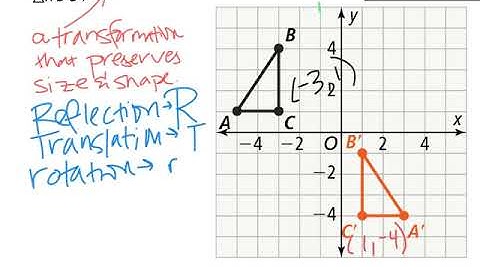 3.4 Classifications of Rigid Motions and Glide Reflections