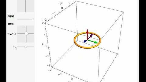 Parametric Equation of a Circle in 3D