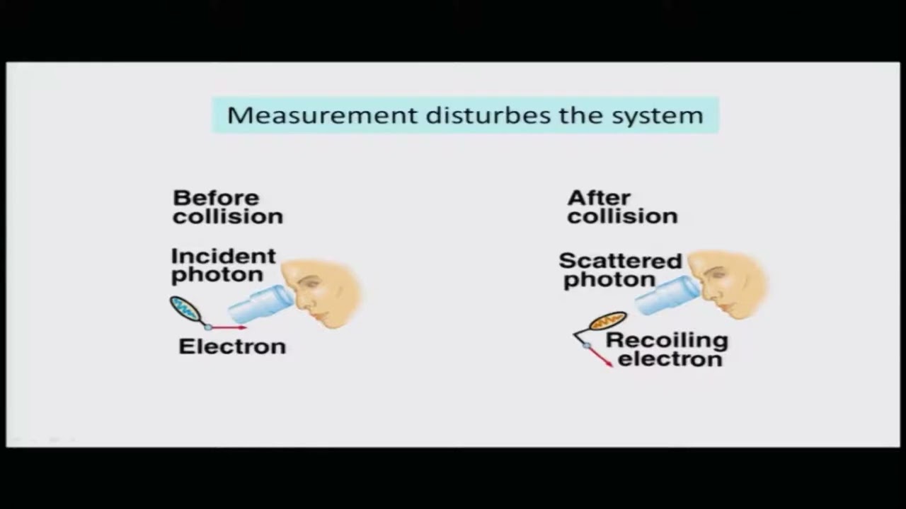 Решения набора проблем - 1 