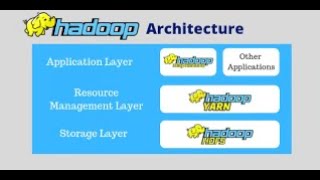 HDFS ARCHITECTURE 2