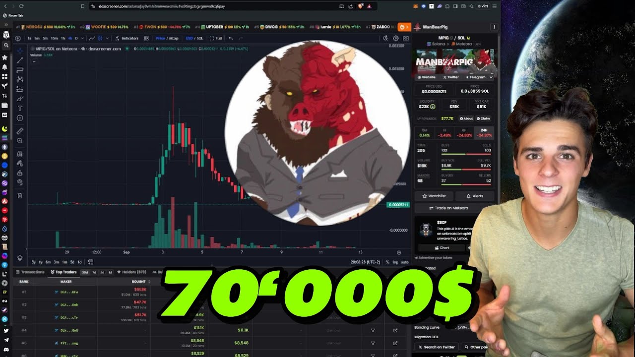 How i track wallets trough DCA orders