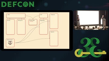 DEF CON 33 -  How Nation-State Hackers Turn Human Error into Catastrophic Failures - N Case, J McCoy