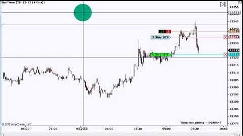 Dowscalper Scalping the YM Oct 11 2012