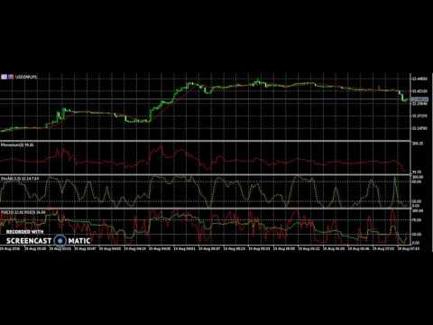 UBS on USD/ZAR, USD/INR, USD/RUB Mates ~ This Video would let you know about recent volatility in USD/INR and advise to Exporters to hedge their UBS on USD/ZAR, USD/INR, USD/RUB Mates ~ This Video would let you know about recent volatility in USD/INR and advise to Exporters to hedge their