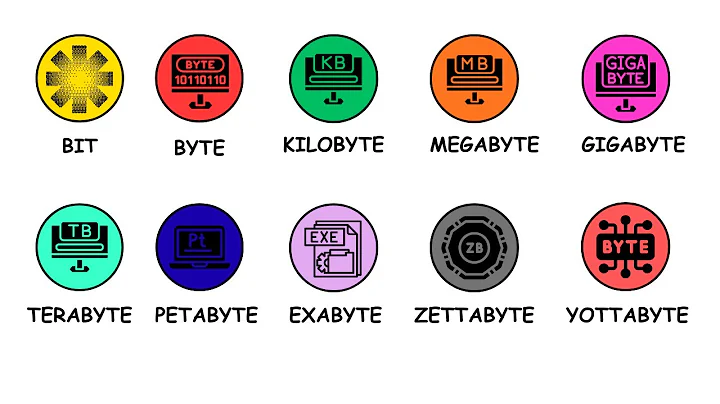 Every Digital Storage Unit Explained in 7 Minutes