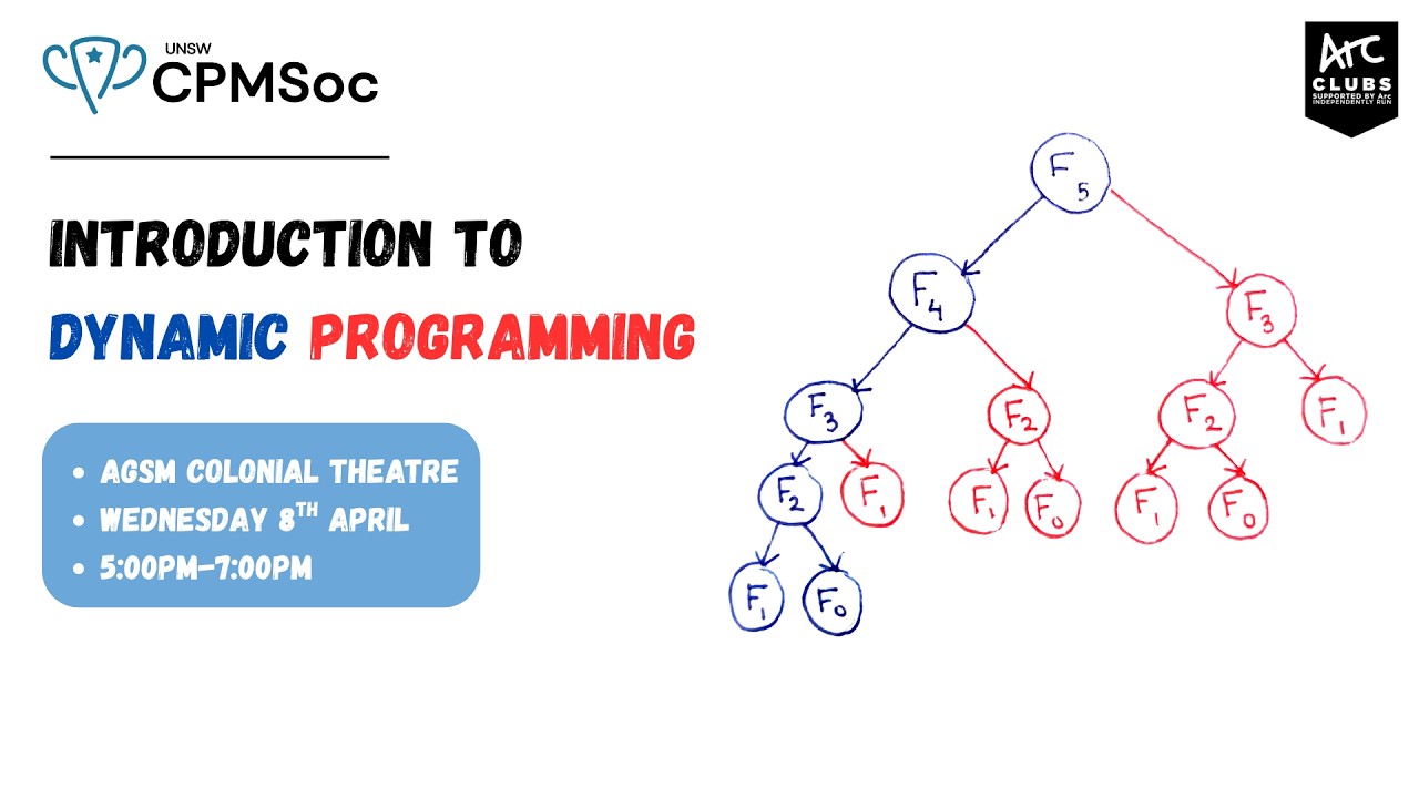 Introduction to Dynamic Programming - YouTube