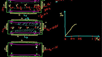 Operation of Junction Field Effect Transistor: Part 1