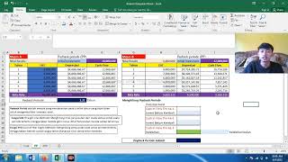 Analisis Kelayakan Bisnis |Payback Periode (PP), & Average Rate of Return (ARR). || MS EXCEL