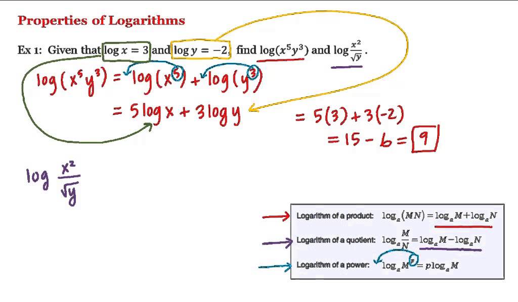 Math 1A/1B. PreCalculus Properties of Logarithms YouTube