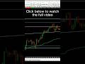 The VAH VAL Method That Smart Money Uses