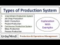Types of Production Systems or Production Processes or Manufacturing Systems with Examples