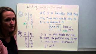 Writing function rules