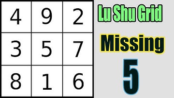 lo shu grid method missing 5 | lo shu grid | lu shu grid | abhishek bhatnagar numerology