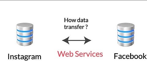 Web services theory | WSDL | Tamil
