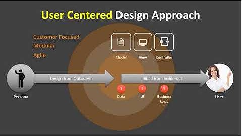 BMC Innovation Suite Webinar
