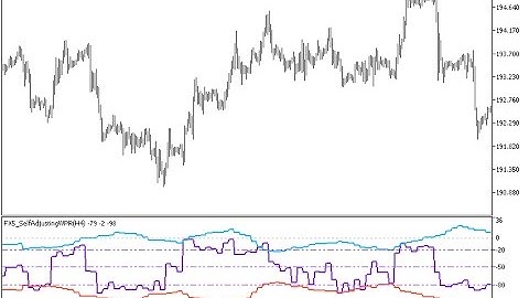 FX5 SelfAdjustingWPR HTF Forex MT5 Indicator