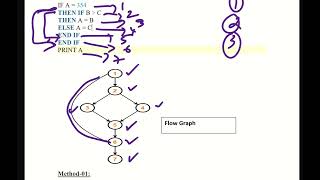 CST 309: FLOW GRAPH PROBLEM
