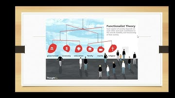 UCSPOL Module 2: Lesson 2 Culture (Part 3: Approaches in the study of culture and society)