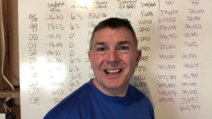 Index Annuity Income Benefit (Real World Scenario)