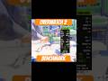 Overwatch Benchmark Low to Epic #gtx10606gb #benchmark#overwatch2 #overwatch  #gaming
