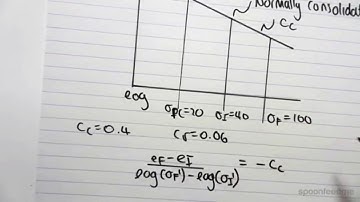 10.3 Final Voids Ratio in a NC Soil