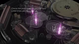 Junghans Mega Product Video