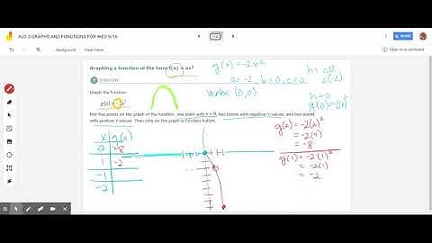 ALG 2 GRAPHS AND FUNCTIONS FOR WED 9/16 - Google Jamboard