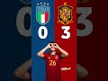 توقع مباراة إسبانيا وإيطاليا في يورو 2024 