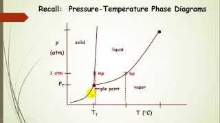 Colligative Properties Explained