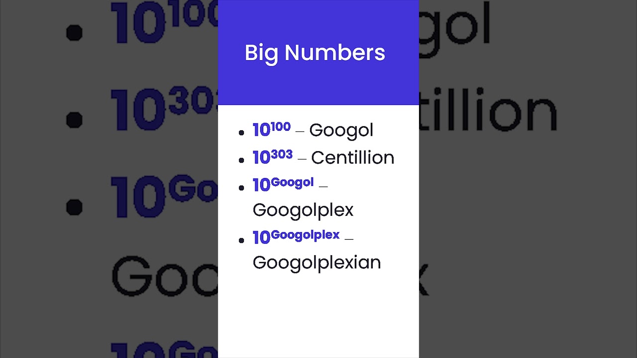 ⁣Exploring Googol and Googolplex