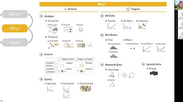 CST4060 - 2020 - Lecture 4 - Marks and Channels