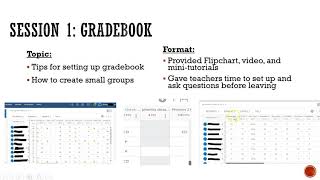 Schoology Internship Presentation
