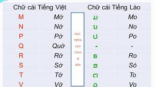 Học tiếng Lào - Bài 1: Bảng chữ cái - Phụ âm tiếng Lào