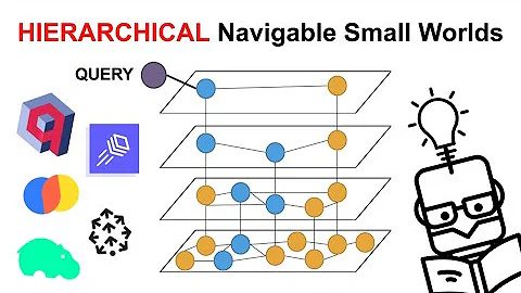 Vector Database Search - Hierarchical Navigable Small Worlds (HNSW) Explained