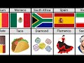 What your country is famous for