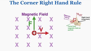 The Corner Right Hand Rule - IB Physics
