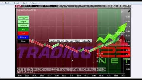 Trading123 Crude Oil | Automated Trading | Trading123 AutoTrader