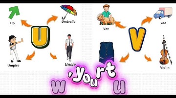 Mind map Letter U V