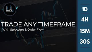 How To Trade On Any Timeframe | Structure is Structure! (Forex Education) - JeaFx