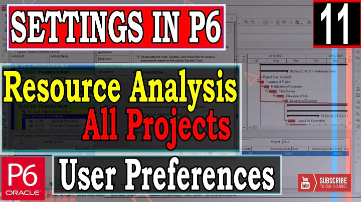 Resource Analysis in user preferences | settings in Primavera P6 | All Projects Closed  | Explained