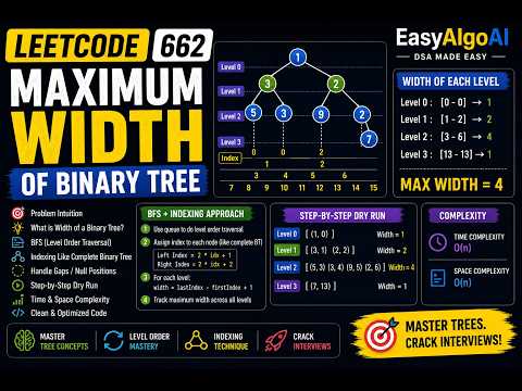 LeetCode 662 - Maximum Width of Binary Tree | EasyAlgoAI