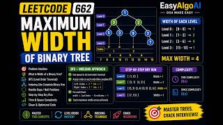 LeetCode 662 - Maximum Width of Binary Tree | EasyAlgoAI