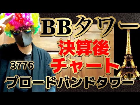 【ブロードバンドタワー】BBタワー決算後の想定チャート！！一転黒字へ上方修正でストップ高？