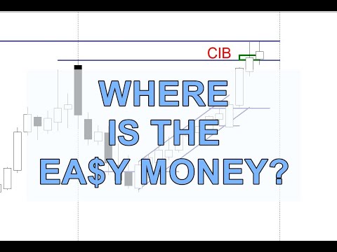 Trading SETUPS versus Psychology | Reality Check EVERY Trader NEEDS To HEAR
