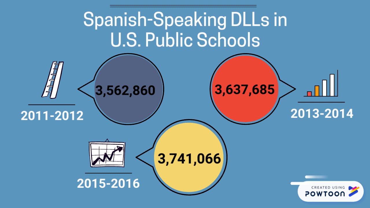 Dual Language Learners Stats 2017 NM Early Childhood Education YouTube